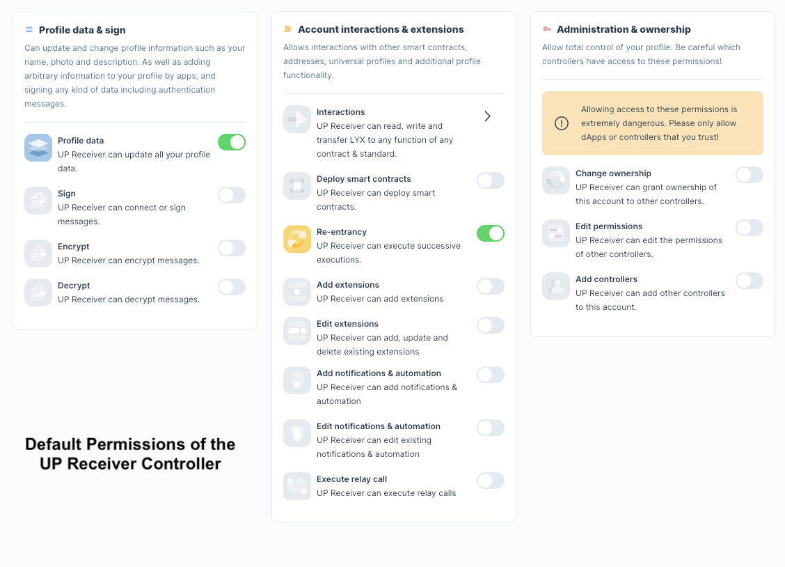 Default Permissions of the Universal Receiver