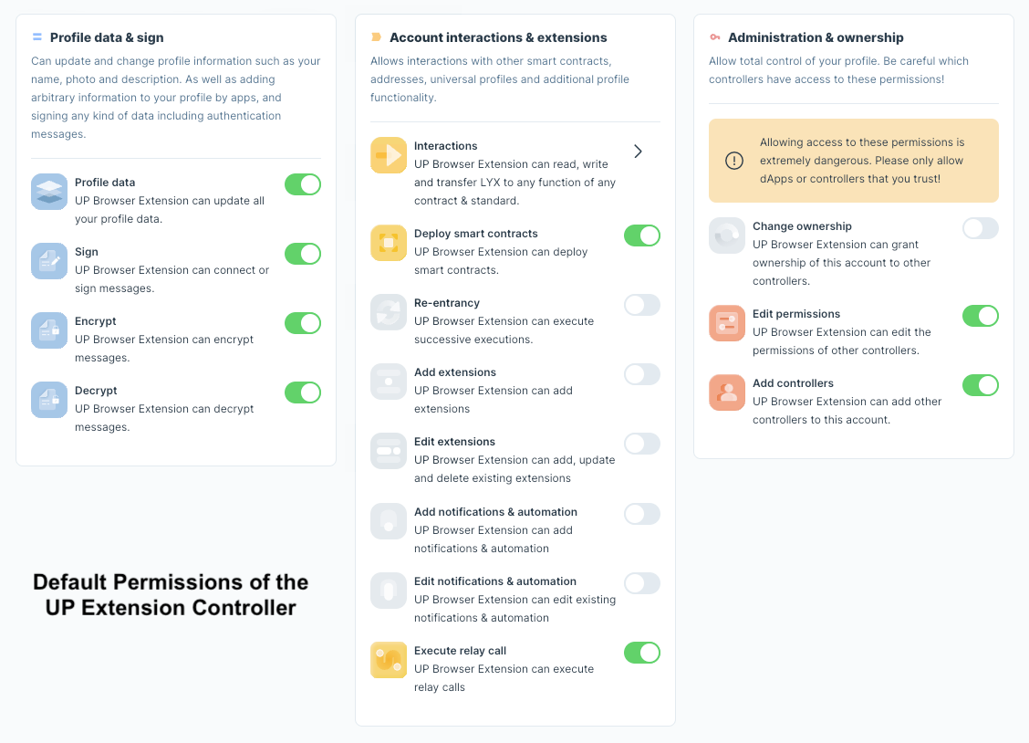 Default Permissions of the Universal Profile Extension