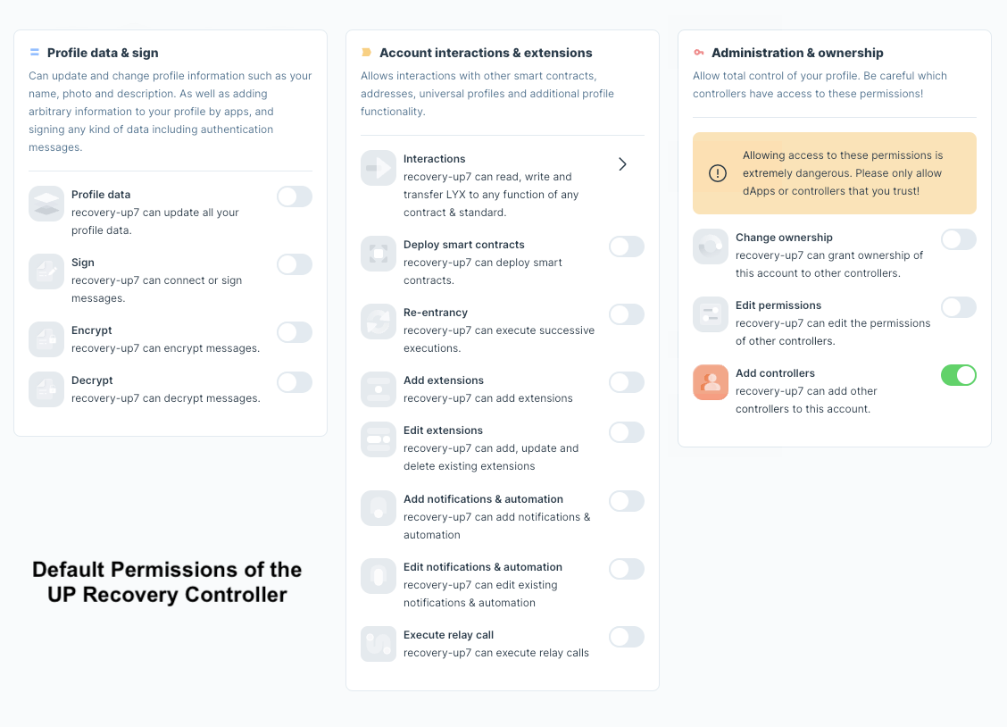 Default Permissions of the Universal Profile Recovery